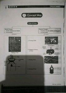 Class10 Physics Wallah Science (Se