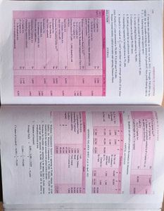 Accountancy Part A Volume I Class XII