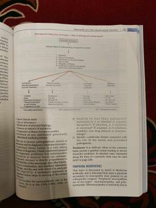 Maheshwari Orthopedics MBBS Book