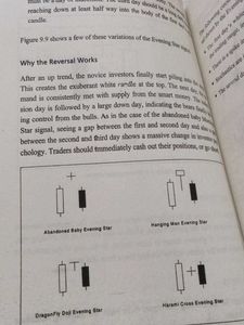 How To Make Money Trading With Candlestick Charts