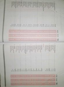 Arihant All in One CBSE Class 10 English