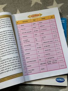 Std XII : Hindi Textbook &amp; digest.
