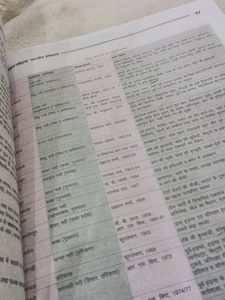 NCERT Notes Indian History Book