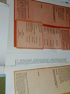 Class 11 NCERT Books Set - 5 Textbooks