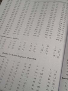 Momentum Booster For NEET Biology Part-I