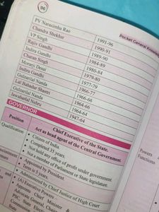 Pocket General Knowledge Book
