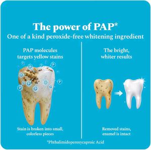 Perfora Teeth Whitening Strips - Classic Mint
