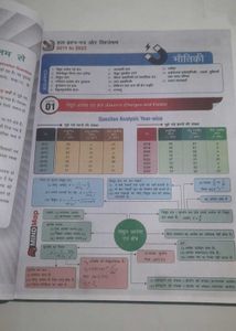 Brilliant BSEB Solved Question Bank - Class 12