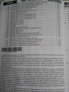 Allen NEET Race Modules Phy,Chemistry,Bio|11 + 12|