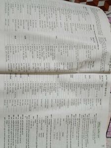 Hindi Dictionary Book