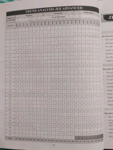 JEE Advanced Solved Papers