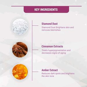 Lotus Herbals Radiant Diamond Kit