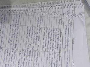 University of Delhi Course Material