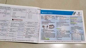 Aakash ncert Maps Physics And  Chemistry