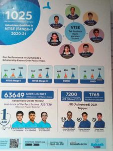 Aakash + BYJU'S NSEJS/IOQJS Book for Class IX &amp; X