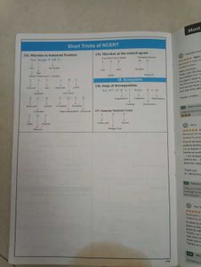 NCERT Biology 2.0 for NEET