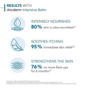 Bioderma Intensive Baume