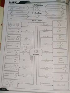 Chemistry Handbook - NEET-UG Allen