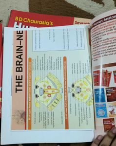 BD Chaurasia's Human Anatomy Books