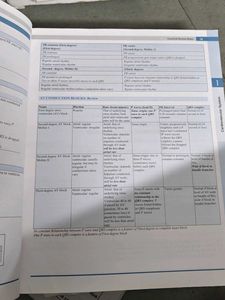 Medicine Self Assessment &amp; Review