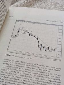 Trading Price Action Reversals