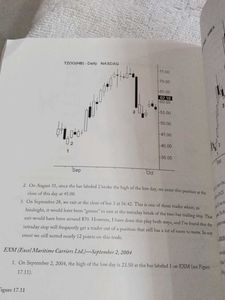 Mastering the Trade, 3rd Edition