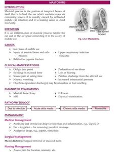 Medical Surgical Nursing Textbook