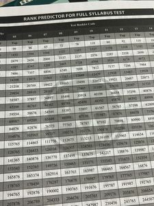 NEET 2025 Rankers Test Series- DISCOUNTED PRICE‼️