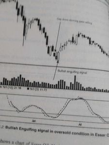 How To Make Money Trading With CANDLESTICK CHARTS