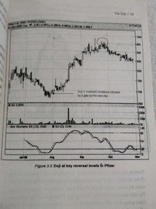 How To Make Money Trading With CANDLESTICK CHARTS