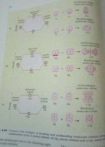 Chemistry Std 11 ncert part 1 &amp; 2