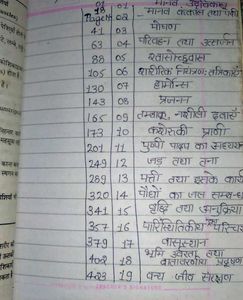 Class 10th Biology Book