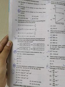 NEET Chemistry Study Package 4 Books
