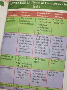 Pocket General Knowledge Book