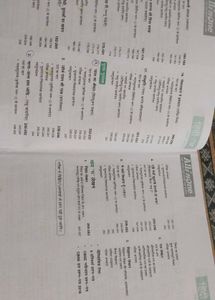 Arihant All in One Hindi 'A' for CBSE Class X