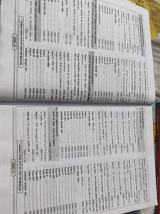 SSC MATHMATICS