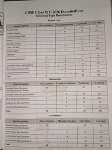 CBSE Class XII Commerce Solved Papers