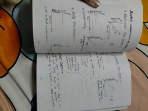 SSC CGL Exam Prep Books
