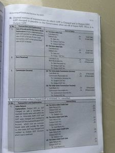 Double Entry Book Keeping Financial Accounting Tex