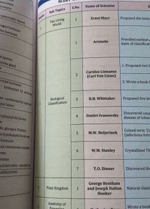 ALLEN NEET 11th full syllabus
