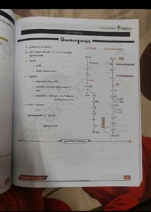 BIOCHEMISTRY E GURUKUL NOTES 3.0
