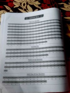Physics Wallah NEET Class XI Full Set