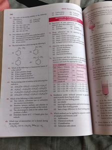 NCERT Objective Chemistry Class XI+XII