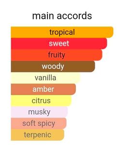 🇦🇪 Armaf Odyssey Go Mango Perfume Body Spray