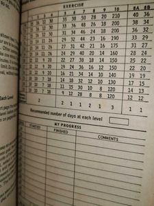Physical Fitness 5BX XBX Book