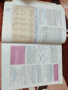 NCERT Chemistry Class 11th textbooks