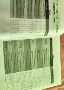 Arihant CBSE Political Science Class 12 Question
