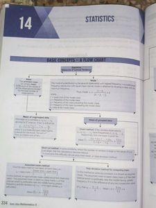 Xam Idea Mathematics Complete Course Std X