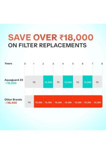 Aquaguard Water Purifier