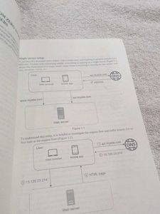 System Design Interview Guide